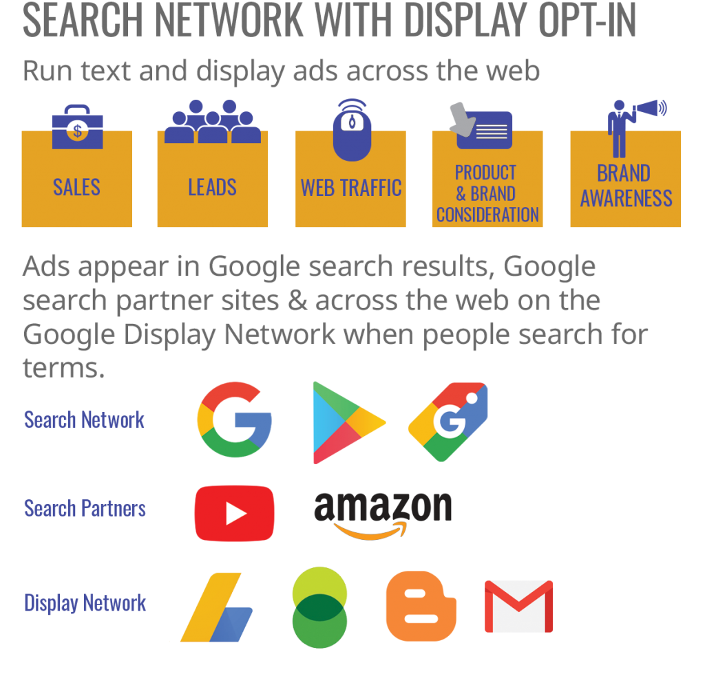 Google Ads Business Solutions Today, Inc